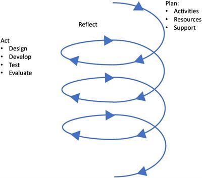 Co-creation of Research and Design During a Coding Club With Autistic Students Using Multimodal Participatory Methods and Analysis